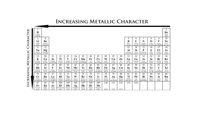 periodic trends metallic character